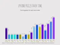 iphone-prices-over-time.webp