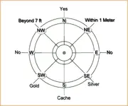 treasurechart_2x.webp