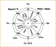treasurechart_woods.webp
