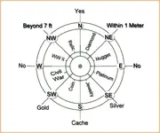 treasurechart_standard.webp