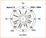 treasurechart_cointypes.webp