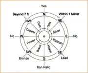 treasurechart_metaltreasure.webp