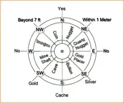 treasurechart_prospecting.webp