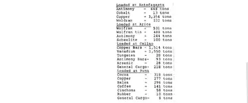 WW II Shipwreck Cargo.webp