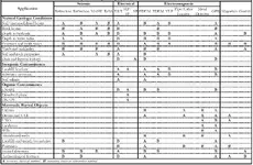 ASTM Standard D6429 Table.webp