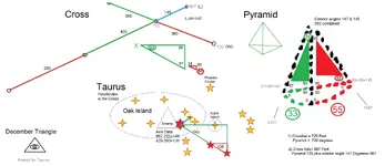 TRio in Color Taurus Cross Pyramids.webp
