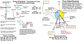 Cross & Pyramid Triangulation.webp