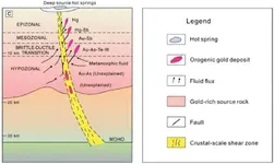 Gold rich source rock example zones.webp