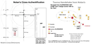 Handshakes Cross, Pyramid Taurus.webp