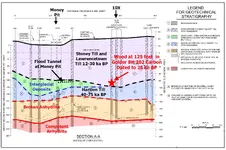 Oak Island Geological strata.webp