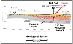 Oak IslandGeological strata 1 Bedrock w - X.webp