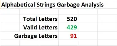 Alpha Strings Garbage Letters.webp