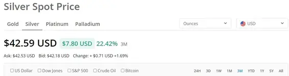 Silver Price 9-12-25.webp