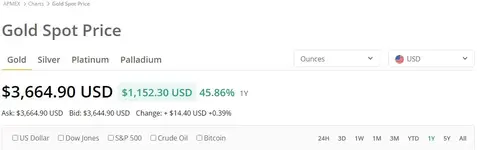 1 Year Gold Price 9-12-25.webp