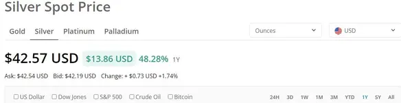 1 Year Silver Price 9-12-25.webp