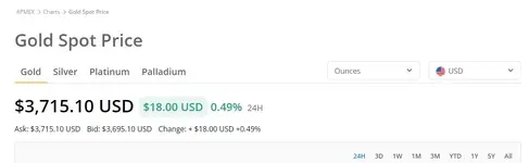 Gold Price hits $3,700 - 9-16-25.webp