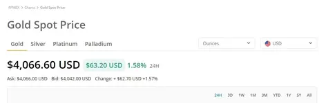 Gold over $4,000, 10-8-25.webp