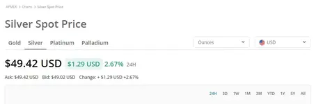 Silver over $49.00, 10-8-25.webp