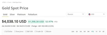 Gold Spot YTD 10-8-25.webp