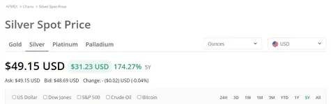 5 yr Silver, 10-8-25.webp