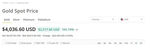 5 yr Gold, 10-8-25.webp