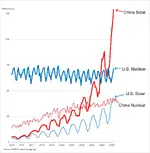 solar rate.webp