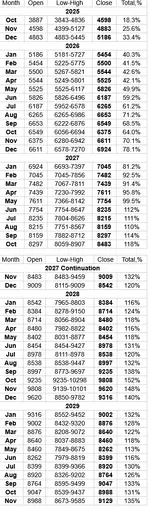 Screenshot 2025-10-16 at 10-21-28 GOLD PRICE FORECAST 2025 2026 2027 AND 2028 - Long Forecast.webp