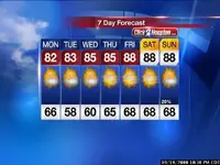 7dayforecast_640x480.webp
