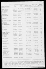 Harry Rieseberg_List of shipwrecks.webp