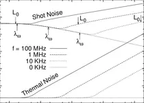 Noise spectral density as a function.webp