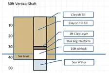 50ft Vertical Shaft.webp