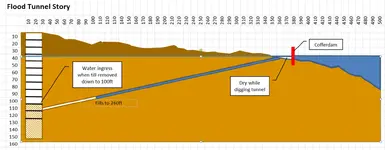 Flood Tunnel.webp