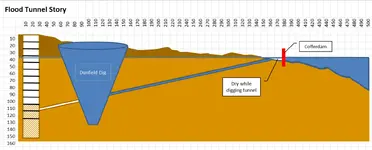 Flood Tunnel 2.webp