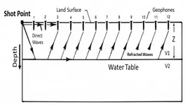 refraction_conceptual_diagram.webp