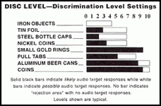 disclevelchart.gif