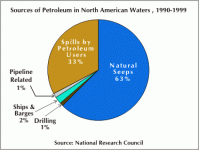 oilinwater.gif