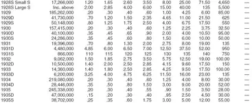 Lincoln Weird Prices.webp