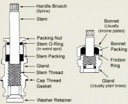 plumbing valve stems.gif