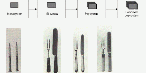 Fork Evolution.gif
