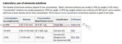 ammonia solutions.webp