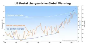 us_post_causes_global_warming.webp