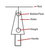 WaterRod.webp