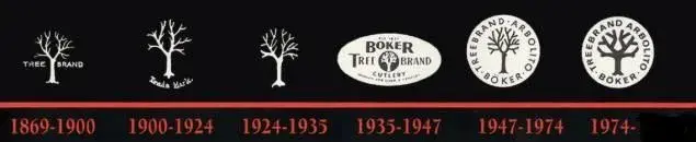 tree_history.webp