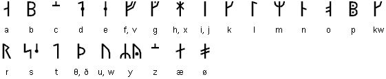 futhark_medieval.gif