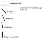 coin angle.webp