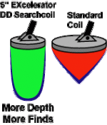 5-inch-EXcel-std-compare.gif