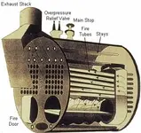 boiler_scotch_1.webp