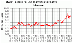 ag2005.gif