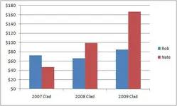 2007 2008 2009 Clad Totals Nate and I.webp