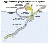 dredgedesign.gif